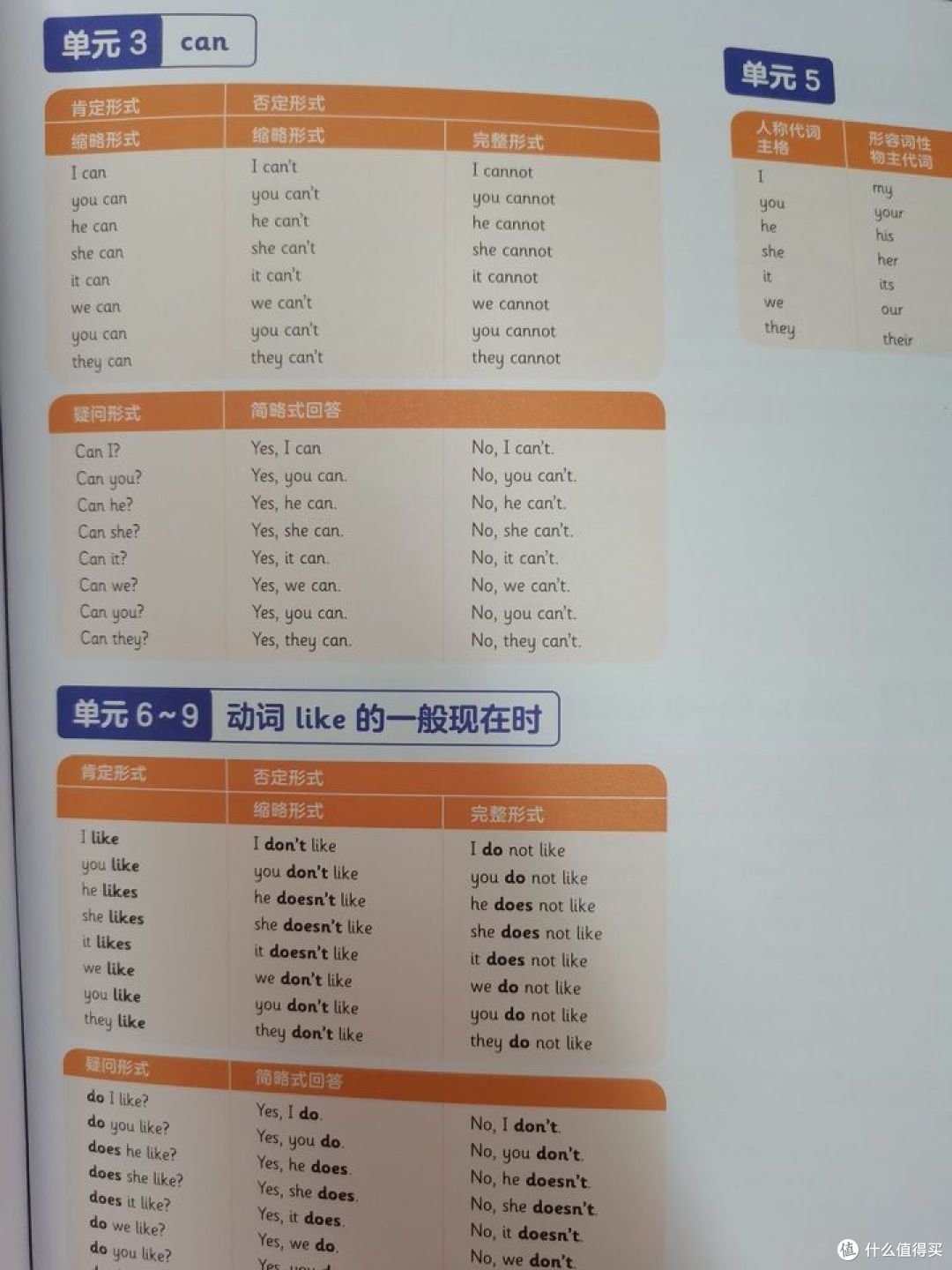 《和语法做朋友》,给语法做减法,让孩子轻轻送松掌握154个语法要点