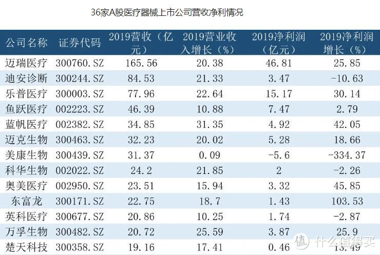 别犯傻，心血管病才是父母健康最大的威胁，附乐普ER1 24小时动态心电记录仪深度评测