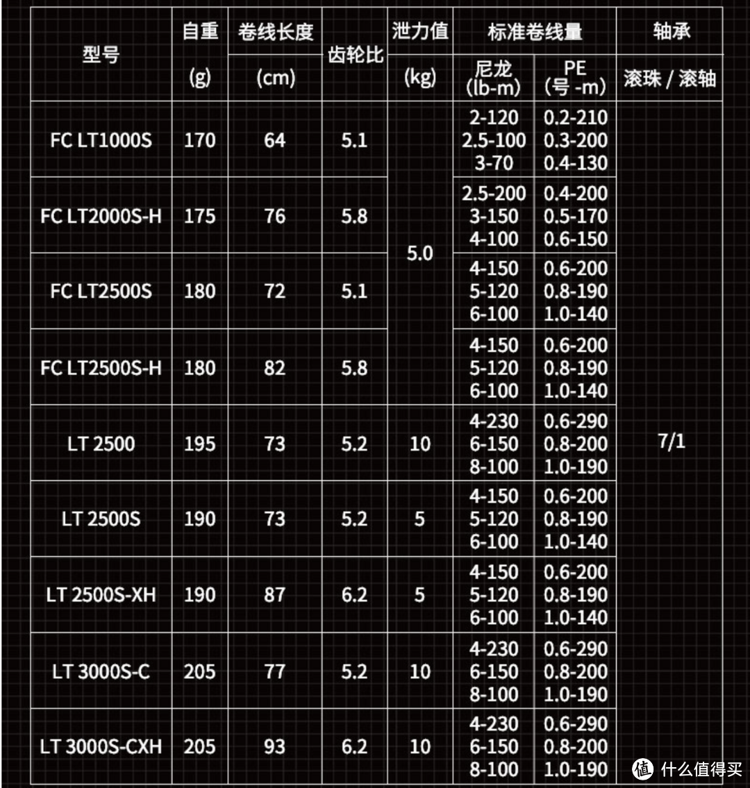 为了比赛被迫入手达亿瓦火蜥蜴路亚轮LT2500S