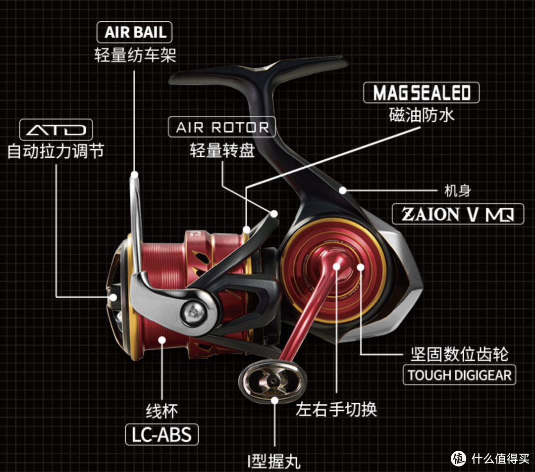 为了比赛被迫入手达亿瓦火蜥蜴路亚轮LT2500S