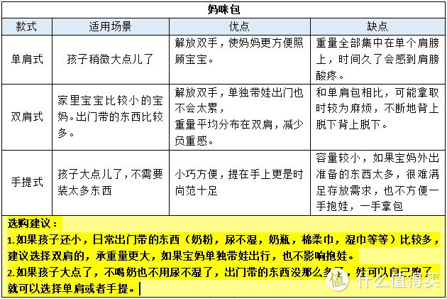 超实用的妈咪包选购攻略！ 又美又能装的妈咪包推荐，带娃出门，一“包”搞定！