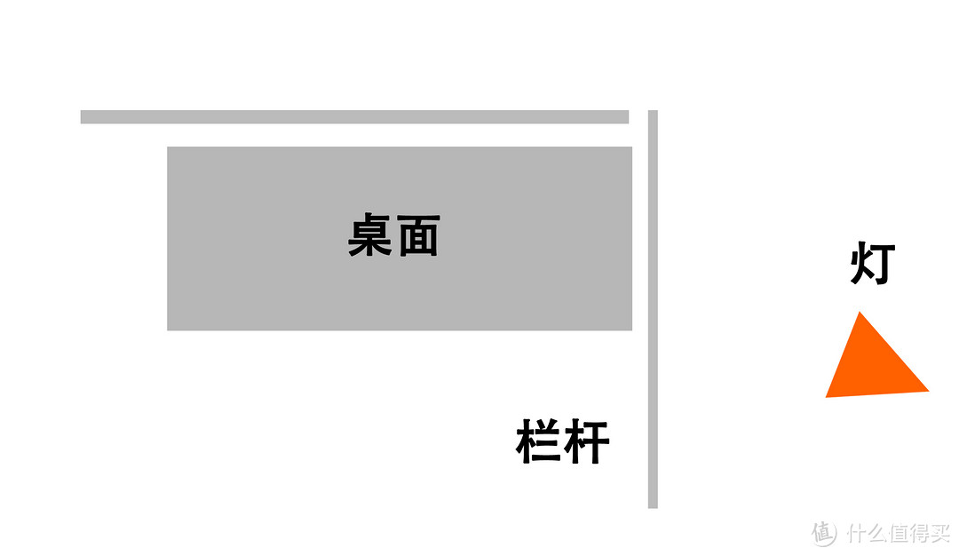 手把手教会丨室内拍摄如何打造自然光效果