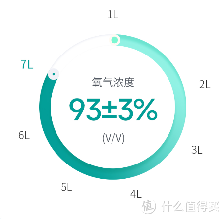 ​家用制氧机哪个品牌好？五大品牌制氧机横评对比告诉你答案！