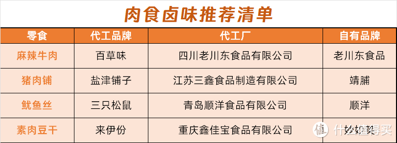 【1688零食清单】大牌代工源头工厂店，让你平价吃到大牌零食！