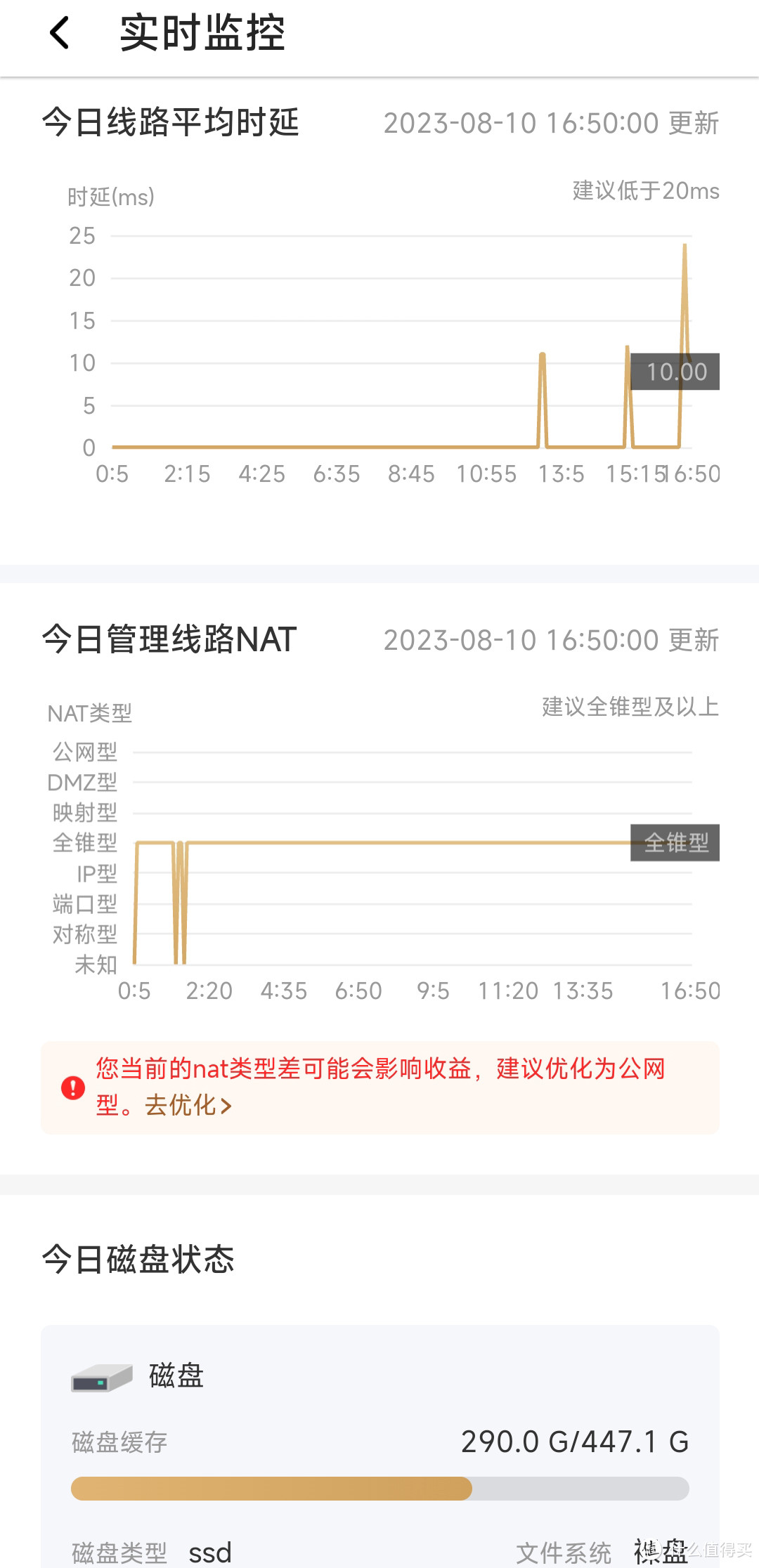 玩客云变身网心云，让你的闲置变废为宝！赚点蚊子肉(纯新手向教程)