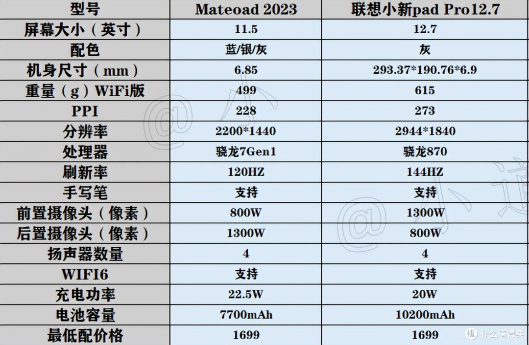 联想小新pad pro 12.7卷疯了,又一个千元平板的王炸产品!