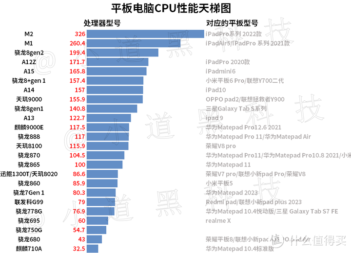 联想小新pad pro 12.7卷疯了，又一个千元平板的王炸产品！