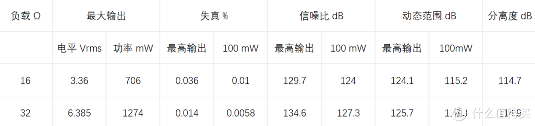 双模大尾巴的“痛点杀手”——乾龙盛MUB1