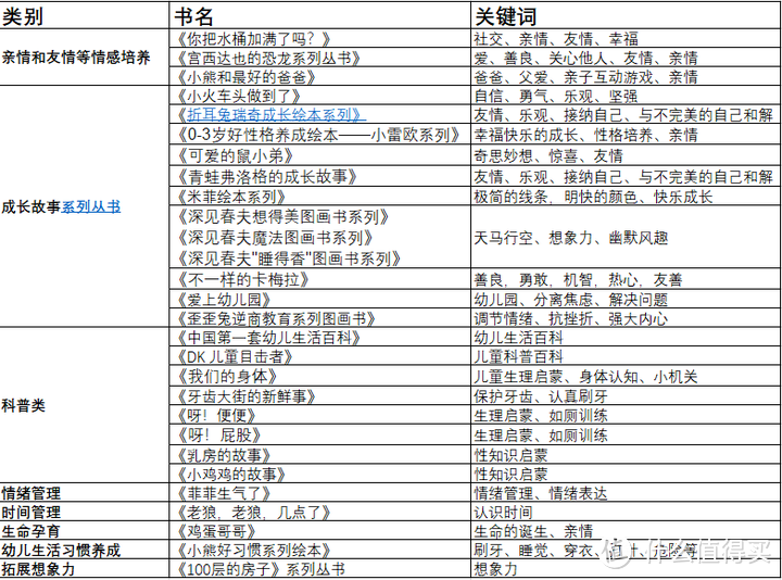 3岁的宝宝看这些绘本，既可以培养好性格，又能收获启蒙知识