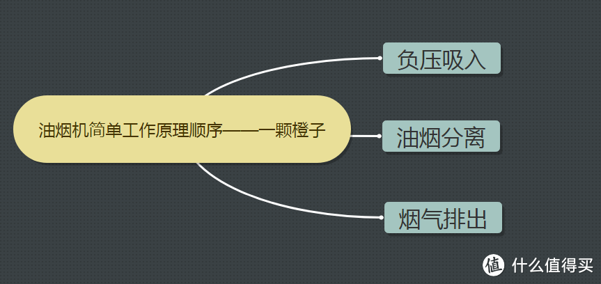 靠谱的厨房抽烟烟机怎么选，带你走入没有油烟的厨房到底有多干净