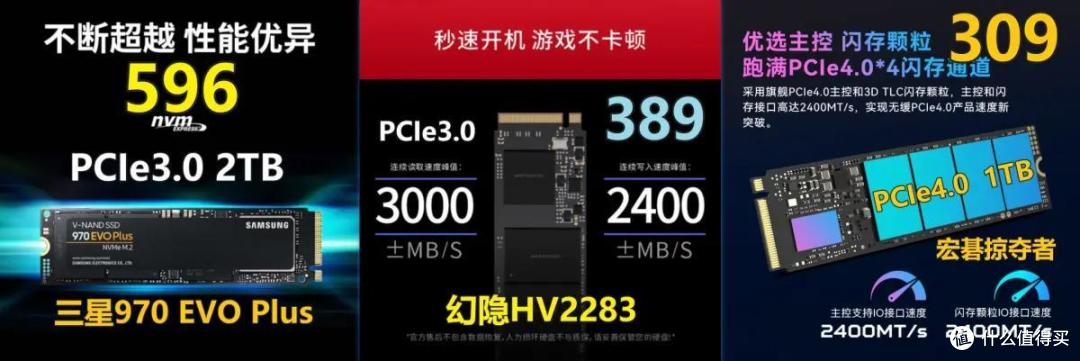 固态硬盘选PCIe4.0还是PCIe3.0?不考虑跑分,性能提升有感知吗?