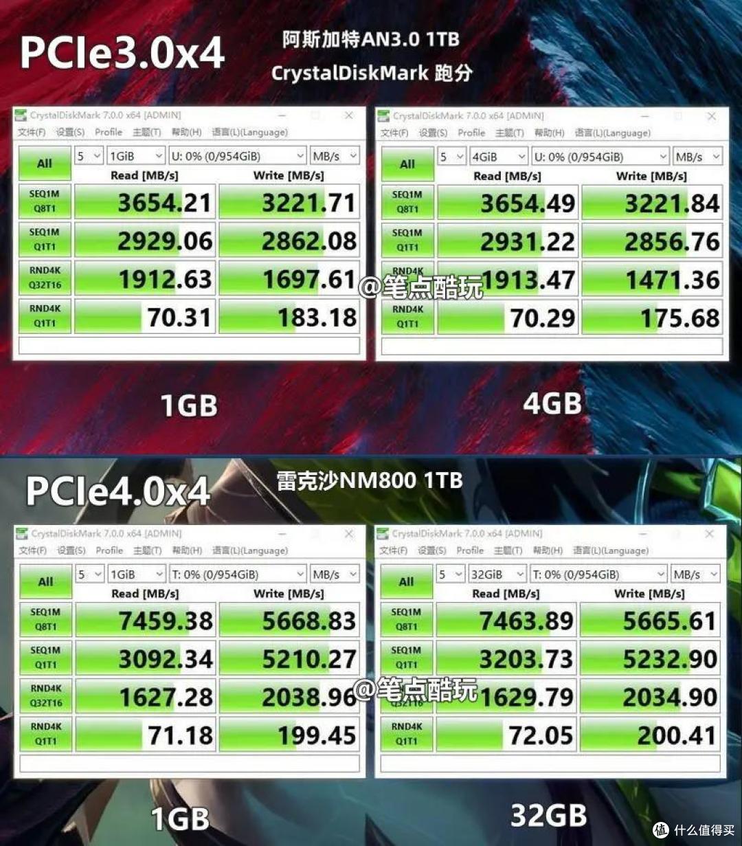 固态硬盘选PCIe4.0还是PCIe3.0?不考虑跑分,性能提升有感知吗?