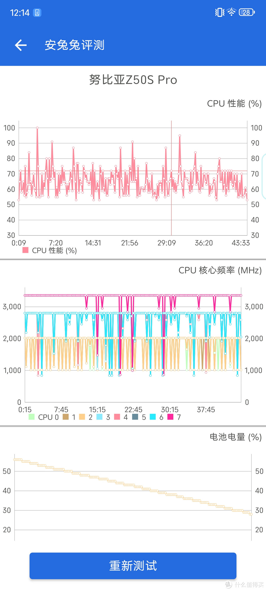 不只是影像旗舰，努比亚Z50S Pro的真香体验