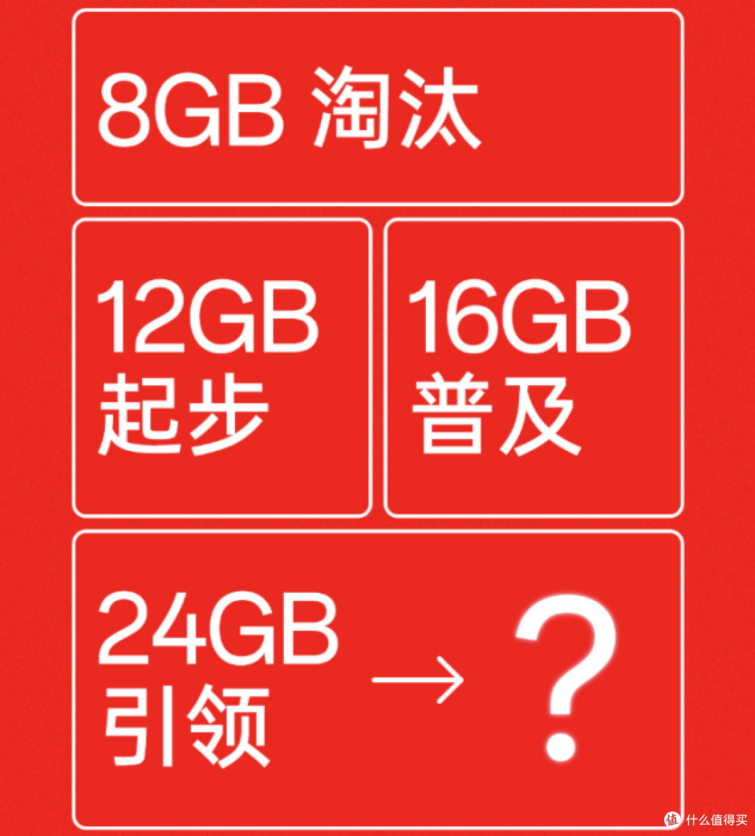 NAS普及浪潮?你离存储自由就差一个绿联NAS了