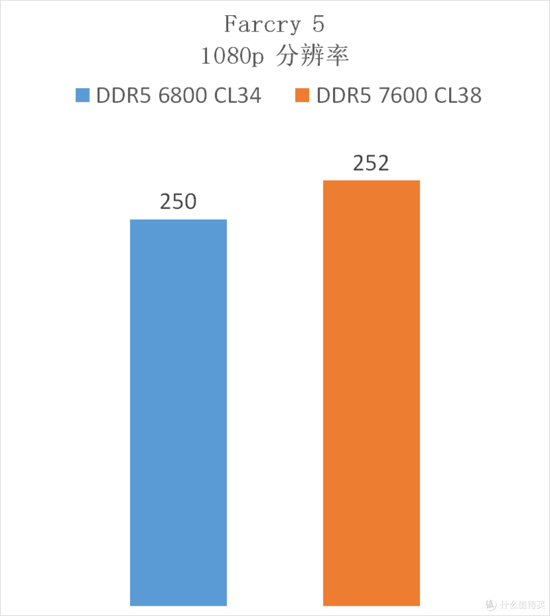 让内存回归纯粹！金百达黑刃 DDR5 6800 16G*2