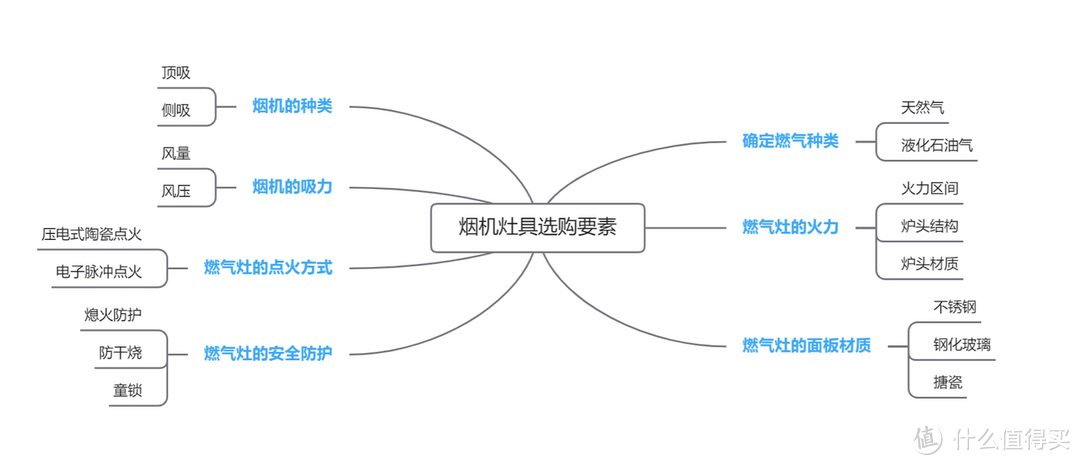 想要在家轻松烹饪，厨电大件三件套选购有哪些注意事项？