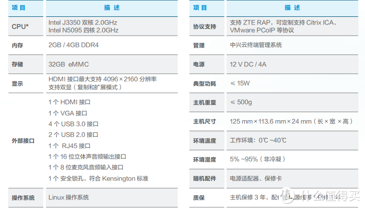 超酷的变废为宝 电视秒变电脑的神器