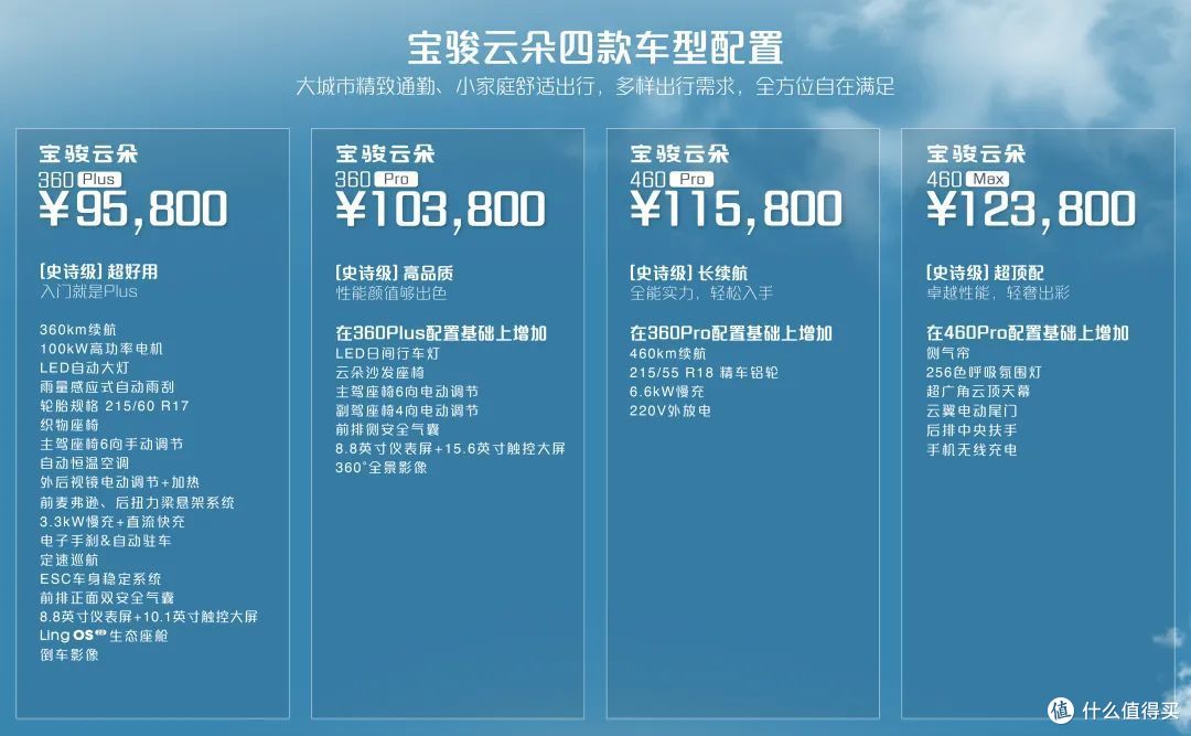 9.58 万起, 紧凑型车的宝骏云朵要做中大型 SUV 的事