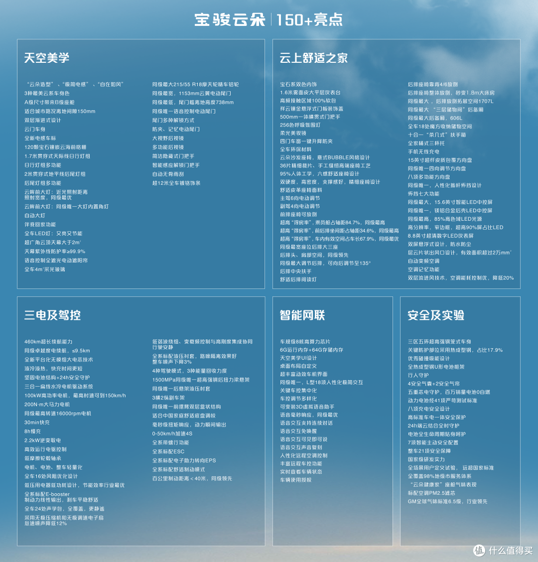9.58 万起, 紧凑型车的宝骏云朵要做中大型 SUV 的事