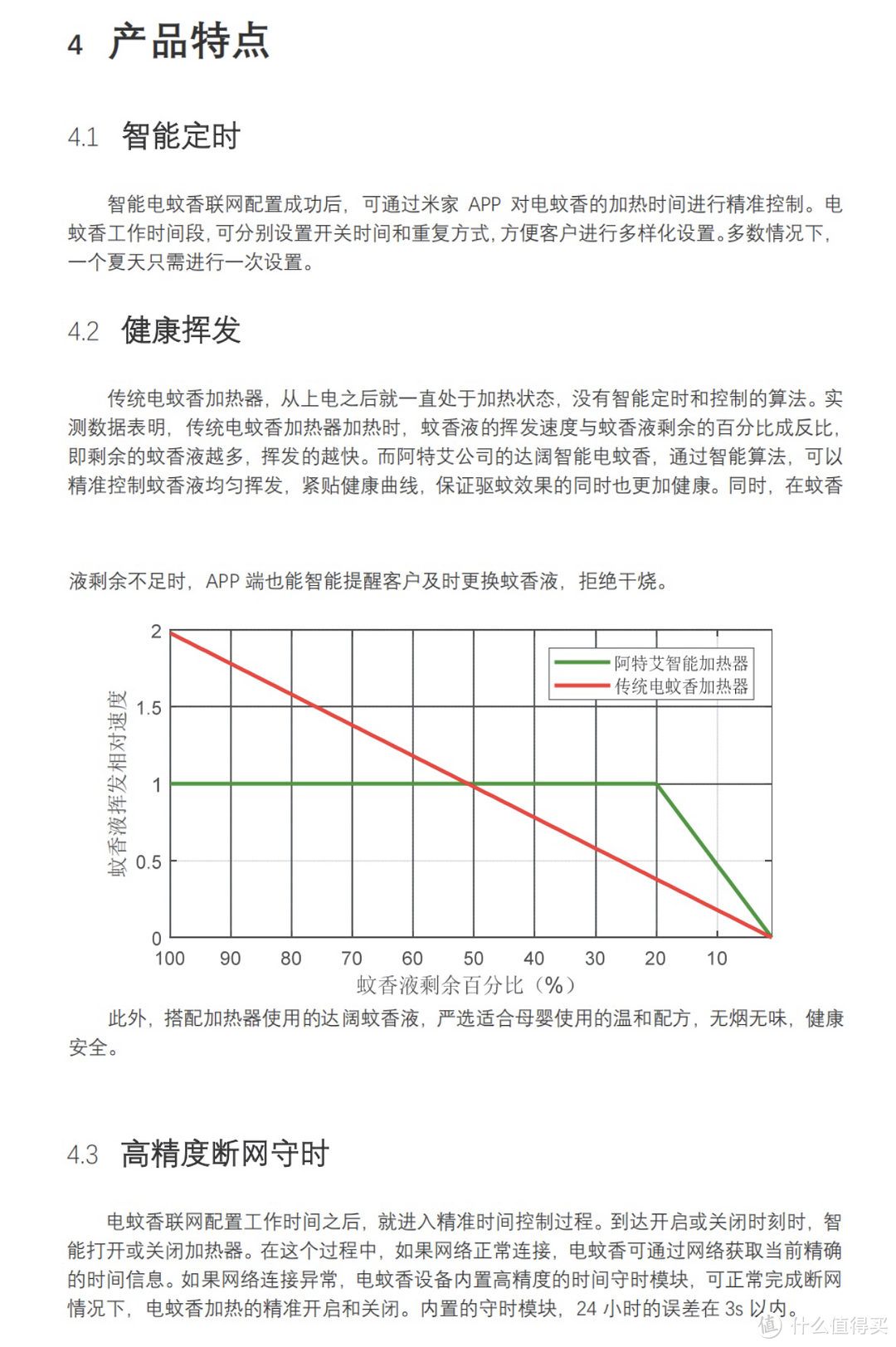 官方电子说明书