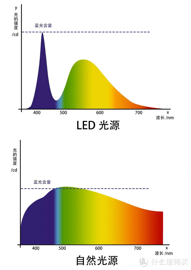 米家/南卡/松下/明基哪款护眼台灯最值得入手？（附护眼台灯选购技巧）