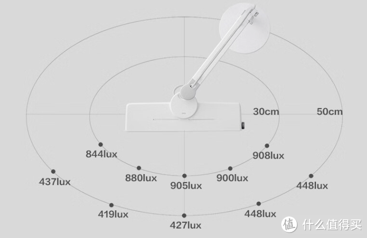 米家/南卡/松下/明基哪款护眼台灯最值得入手？（附护眼台灯选购技巧）
