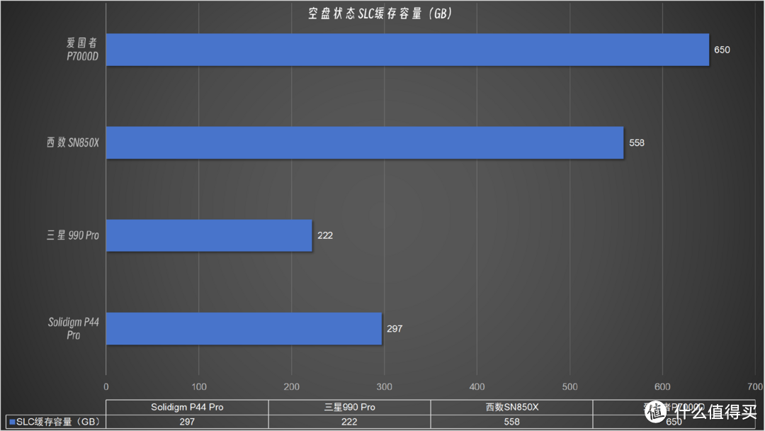 诸神争霸，旗舰PCIe4.0 SSD怎么选？7K字硬核横评，一览无余