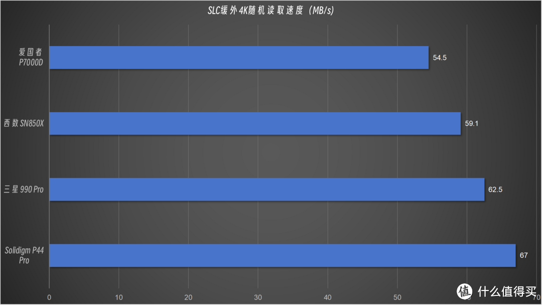 诸神争霸，旗舰PCIe4.0 SSD怎么选？7K字硬核横评，一览无余