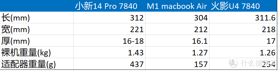 小新pro14 2023锐龙版 7840HS首发评测