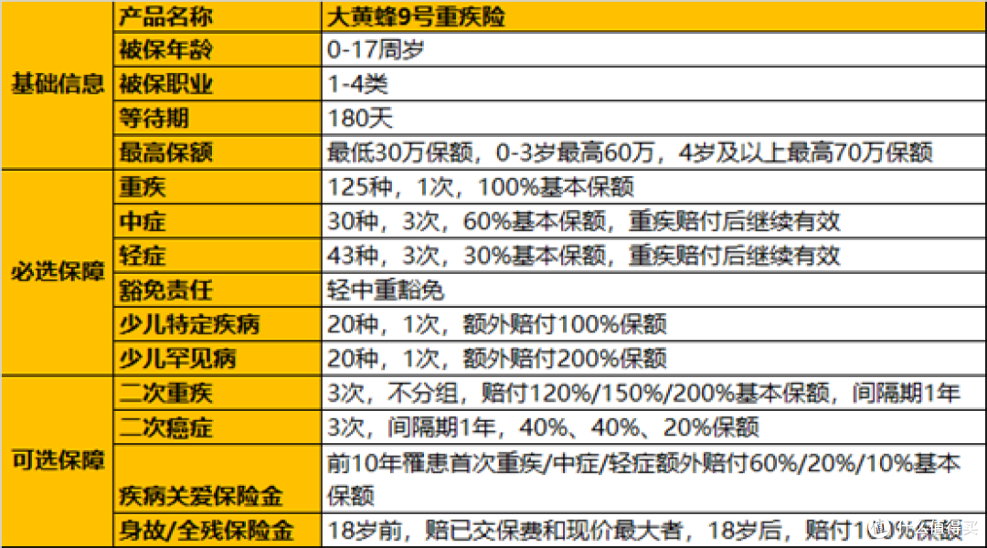大黄蜂9号少儿重疾险值得买吗?有优势吗?