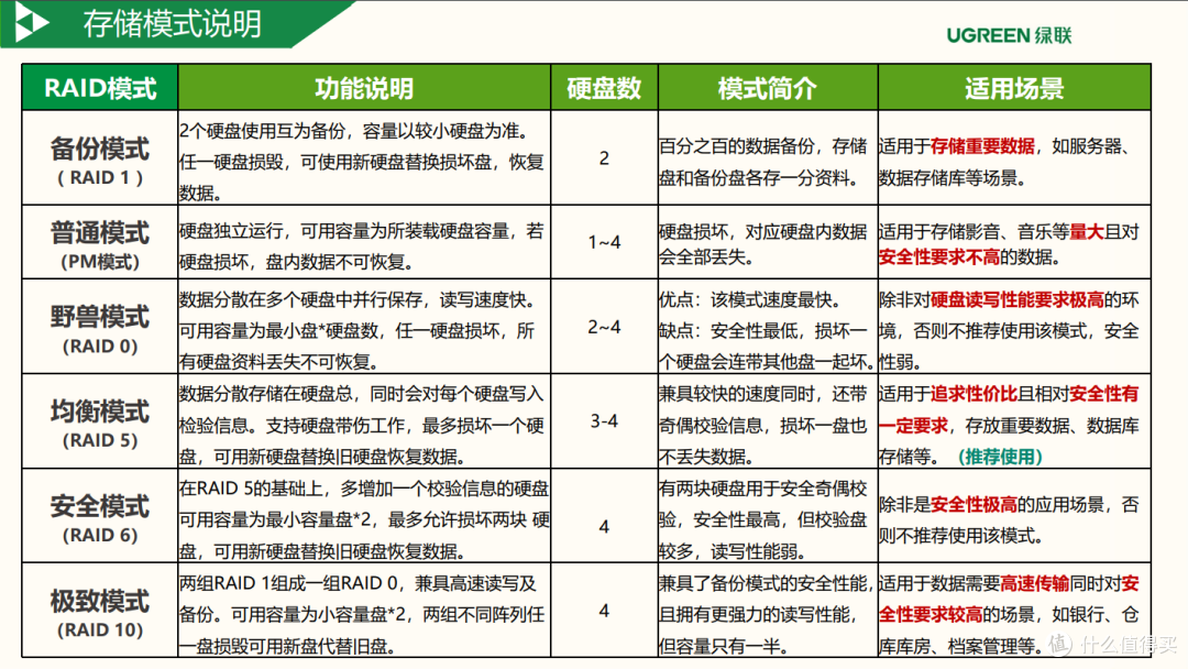 四盘位NAS入门首选!绿联私有云DX4600暑期优惠活动价低至1999元