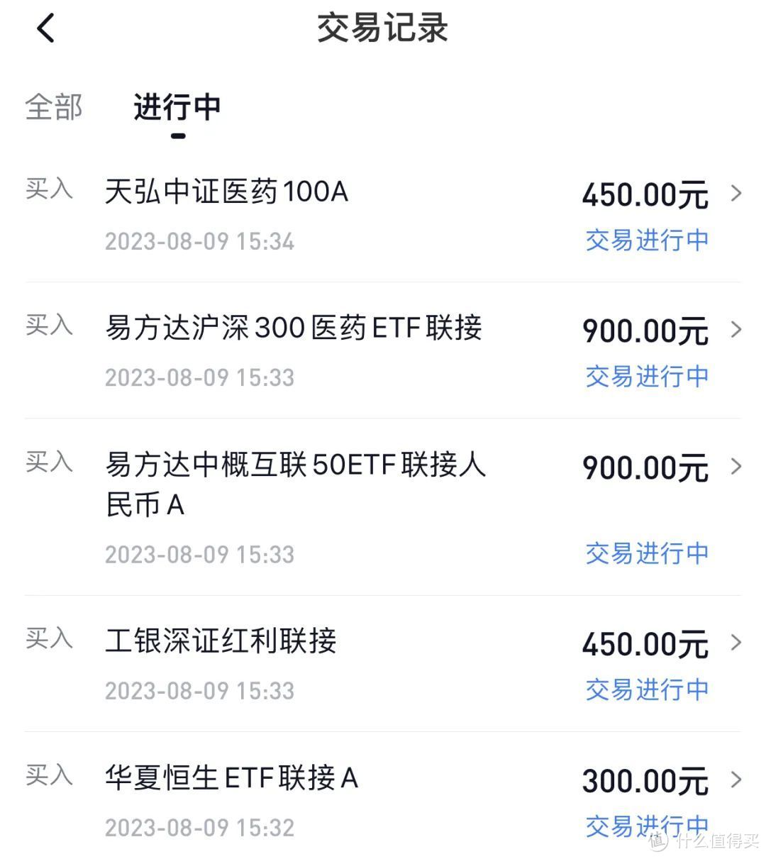 发车!基金定投实盘第49期,2023年8月分析与买入