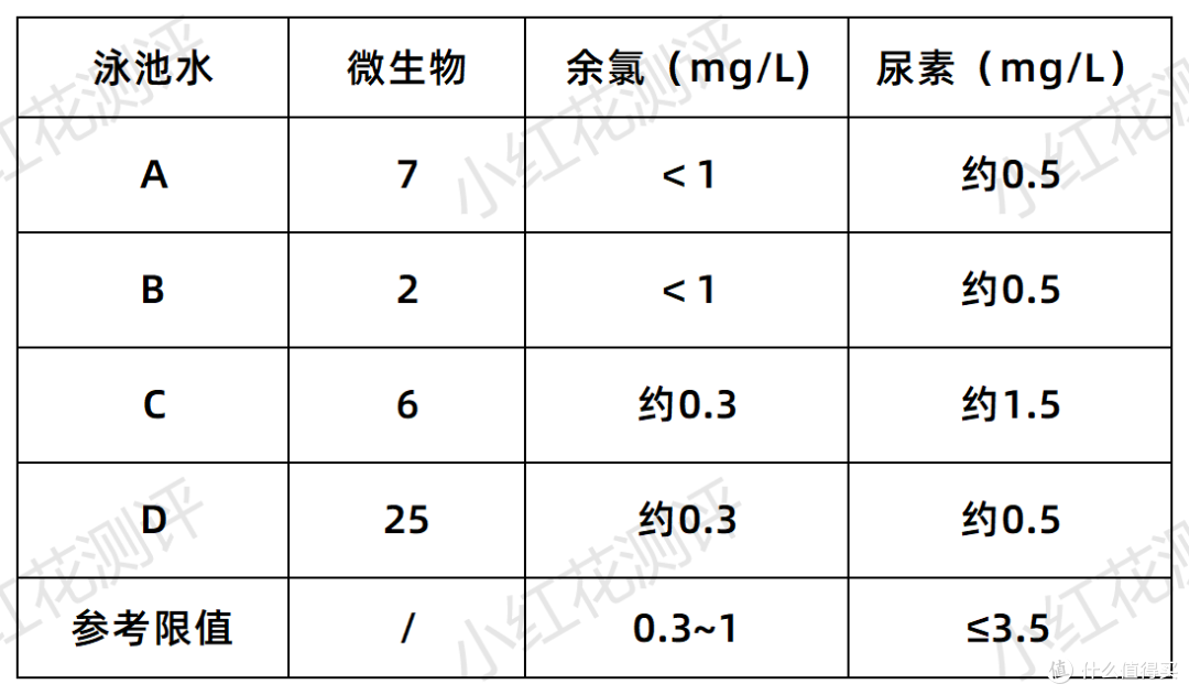 小区泳池水到底有多脏?我们实测合格率居然…