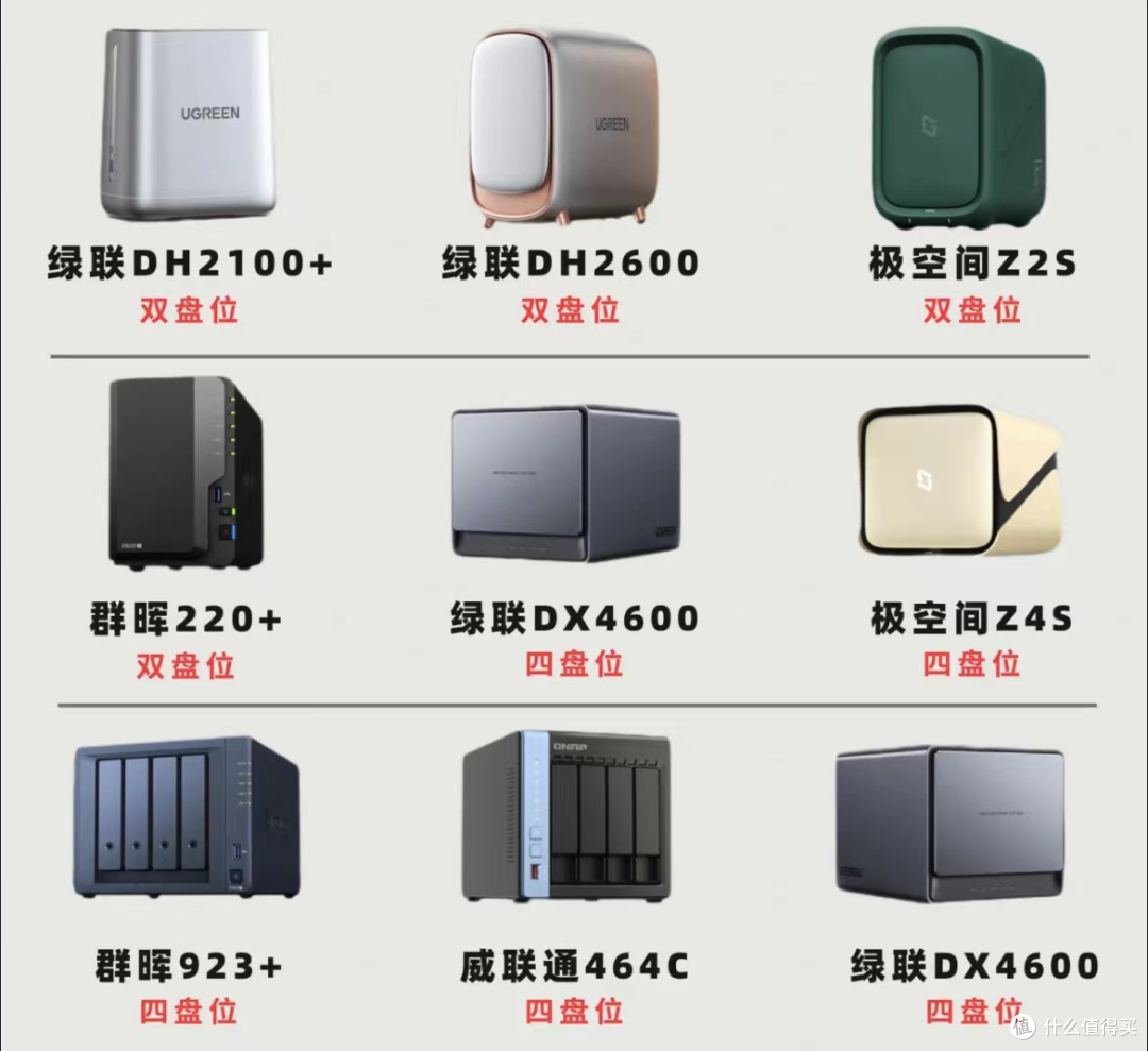 想买一个储存视频照片的设备,家用 NAS 怎么选?
