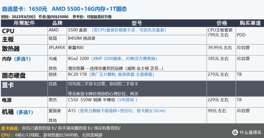 2023年8月 | 装机配置推荐,打游戏/生产力--就选台式机