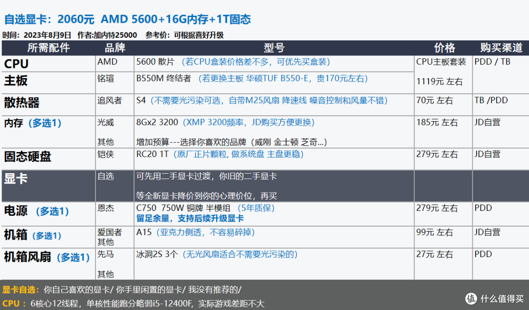 2023年8月 | 装机配置推荐,打游戏/生产力--就选台式机