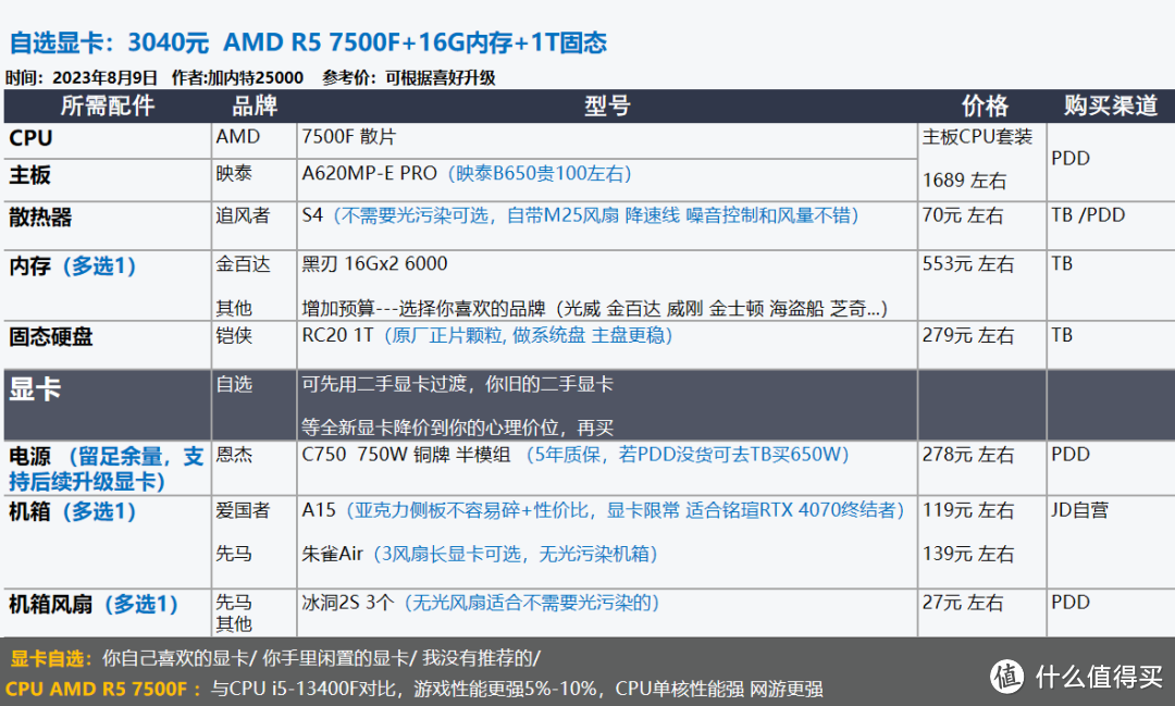 2023年8月 | 装机配置推荐,打游戏/生产力--就选台式机