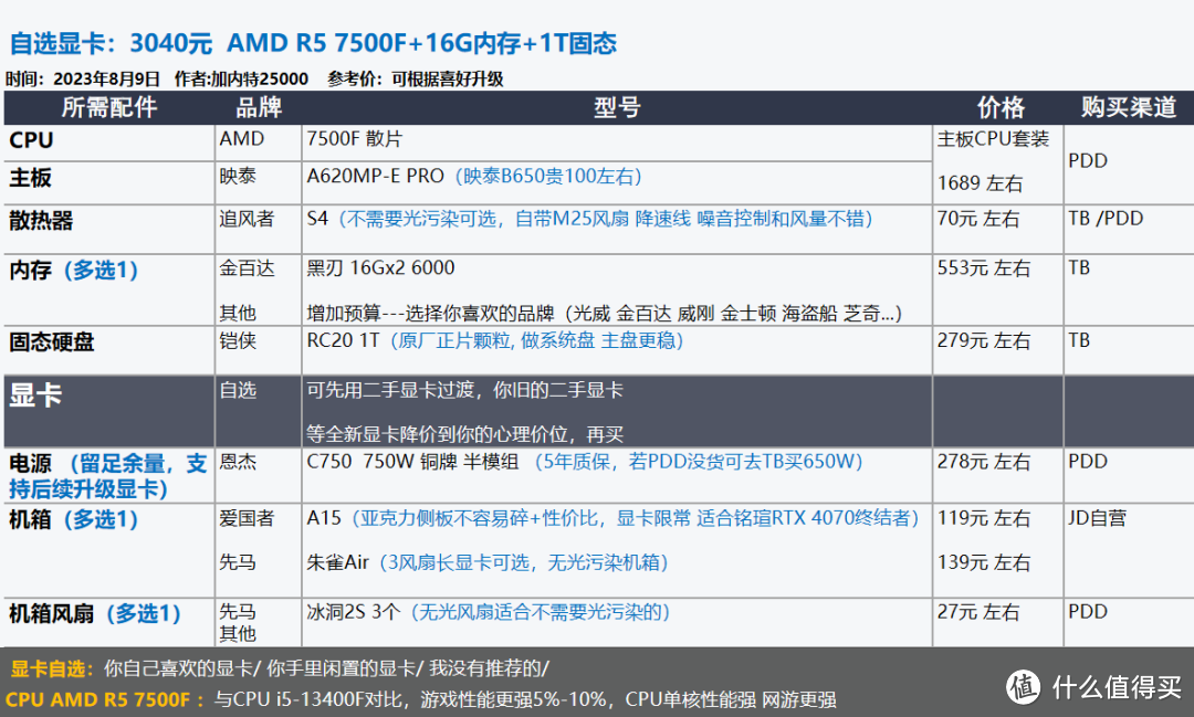 2023年8月 | 装机配置推荐，打游戏/生产力--就选台式机