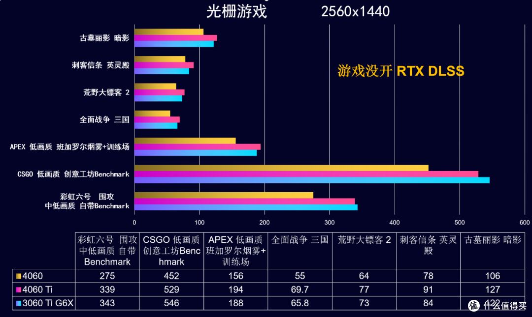 2023年8月 | 装机配置推荐,打游戏/生产力--就选台式机
