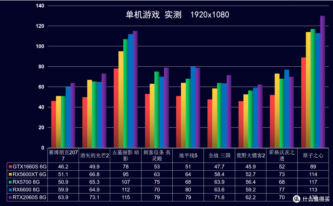 2023年8月 | 装机配置推荐,打游戏/生产力--就选台式机