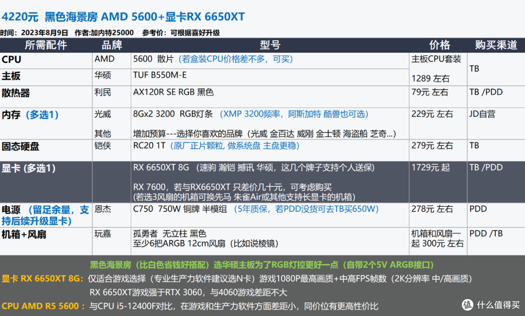 2023年8月 | 装机配置推荐,打游戏/生产力--就选台式机