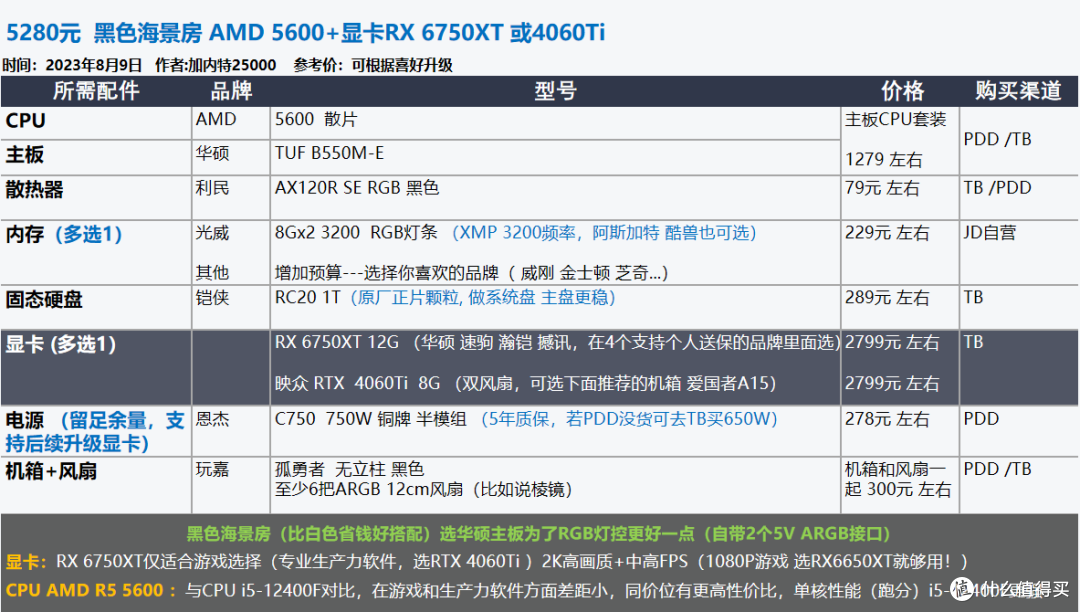 2023年8月 | 装机配置推荐,打游戏/生产力--就选台式机