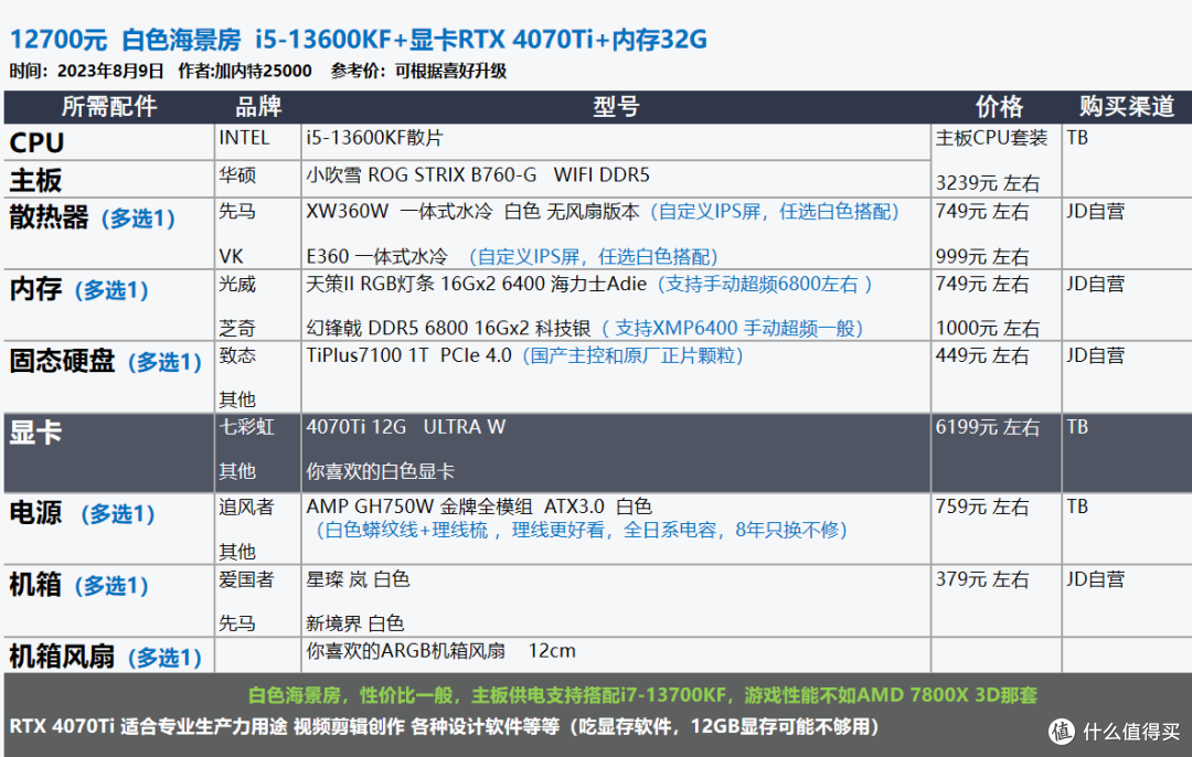 2023年8月 | 装机配置推荐,打游戏/生产力--就选台式机