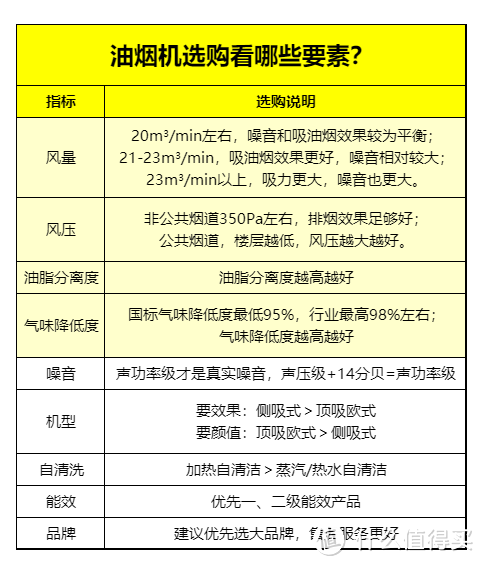 油烟机选购指南 精选5款推荐机型