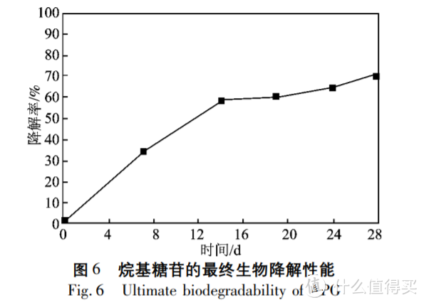 不伤手洗洁精是真的不伤手吗？实验| 洗洁精不伤手，“肉眼可见的”温和!