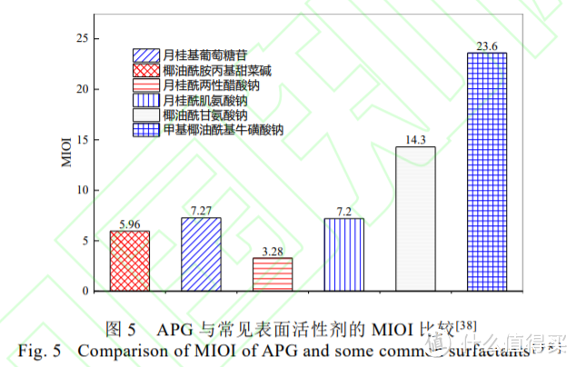 不伤手洗洁精是真的不伤手吗？实验| 洗洁精不伤手，“肉眼可见的”温和!