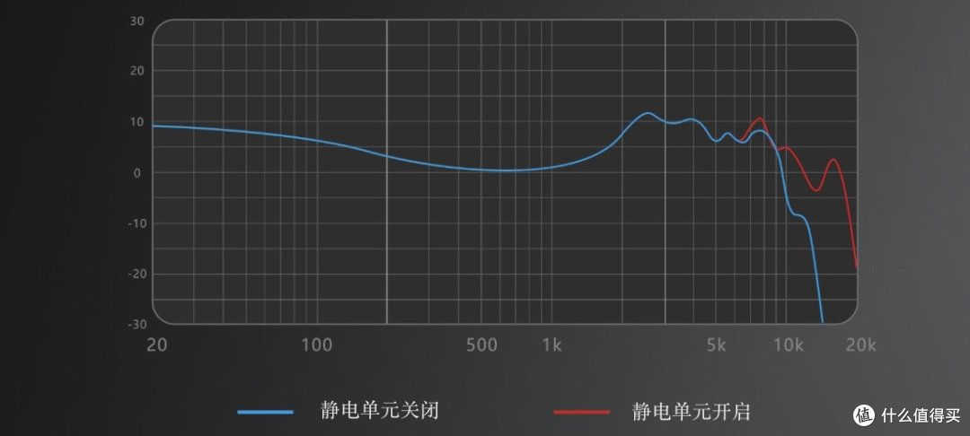 在中端耳塞折腾路上一去不复返——飞傲圈铁静电混合首作FX15初体验