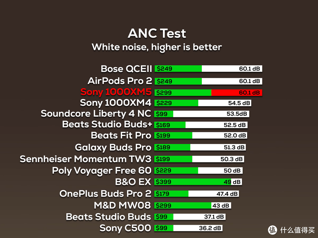 索尼最新旗舰耳机WF-1000XM5值得买吗