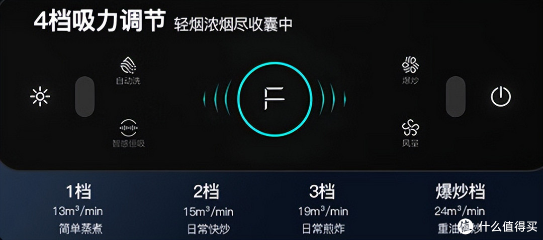 抽油烟机功率足够大,但吸烟效果仍然不好?你可能真的踩坑了!