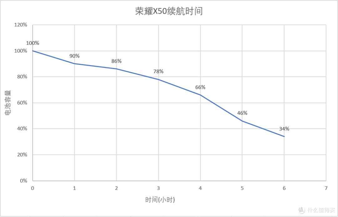 送父亲一台荣耀X50,除了拥有大容量电池,更看重的是耐摔